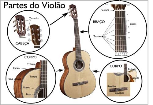 Aulas de violão para iniciantes passo a passo