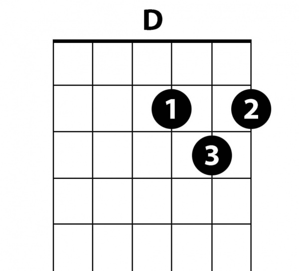 Como os acordes para violão foram criados