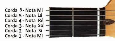 Como se toca violão