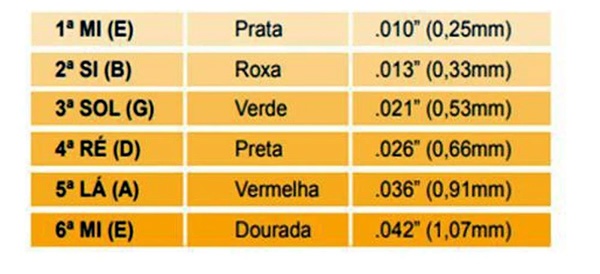 como afinar o violão - Imagem 2