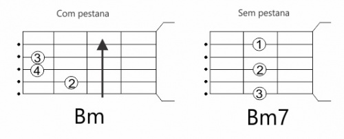 Como fazer bm no violão
