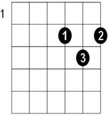 como fazer notas no violão - Imagem 3