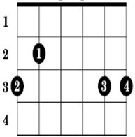 como fazer notas no violão - Imagem 5