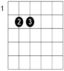 como fazer notas no violão - Imagem 7