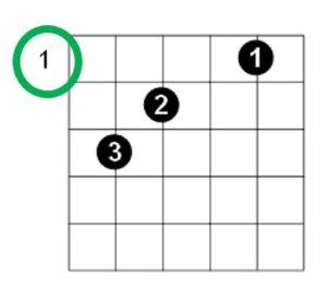 como fazer notas no violão - Imagem 12