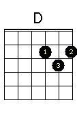 Como se toca violão - Imagem 3