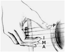 Como tocar violão do zero - Imagem 4