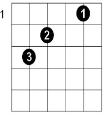O que ensinar no primeiro dia de aula de violão? - Imagem 6