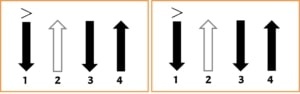 Ritmos para violão com setas - Imagem 6